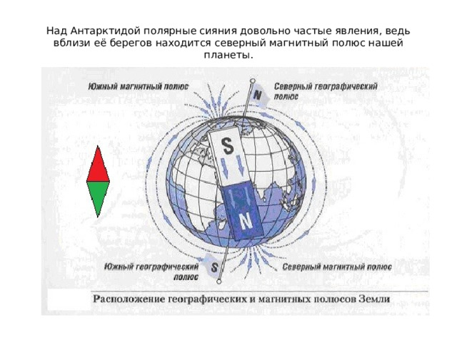 Над Антарктидой полярные сияния довольно частые явления, ведь вблизи её берегов находится северный магнитный полюс нашей планеты.