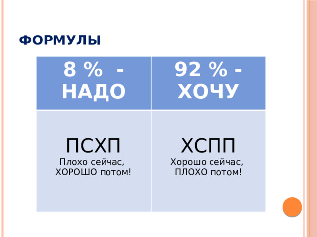 Формулы 8 % - НАДО 92 % - ХОЧУ ПСХП ХСПП Плохо сейчас, ХОРОШО потом! Хорошо сейчас, ПЛОХО потом!