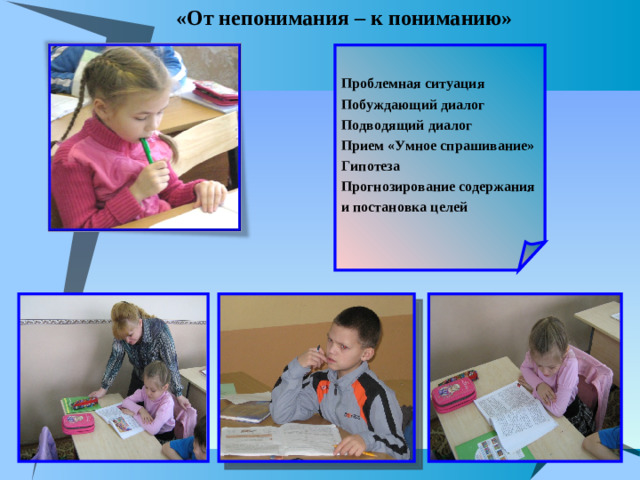 «От непонимания – к пониманию»  Проблемная ситуация Побуждающий диалог Подводящий диалог Прием «Умное спрашивание» Гипотеза Прогнозирование содержания и постановка целей