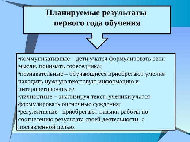 Планируемые результаты первого года обучения