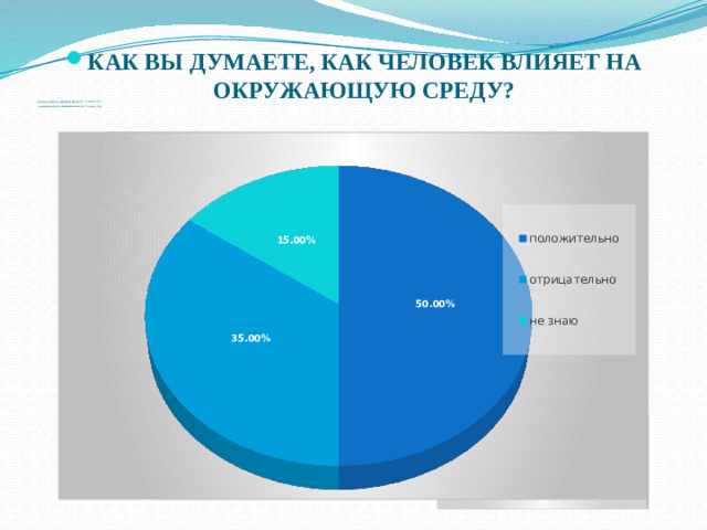 КАК ВЫ ДУМАЕТЕ, КАК ЧЕЛОВЕК ВЛИЯЕТ НА ОКРУЖАЮЩУЮ СРЕДУ?    КАК ВЫ ДУМАЕТЕ, КАК ЧЕЛОВЕК ВЛИЯЕТ НА ОКРУЖАЮЩУЮ СРЕДУ?           