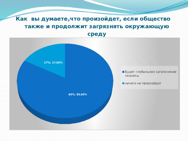 Как вы думаете,что произойдет, если общество также и продолжит загрязнять окружающую среду