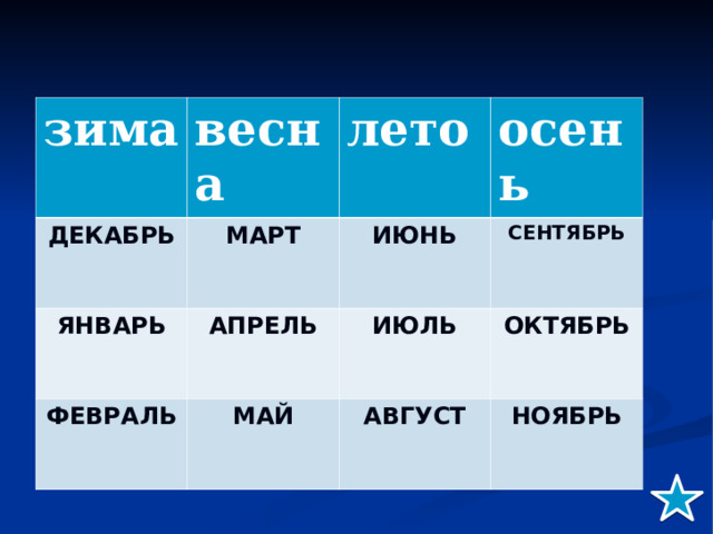 зима ДЕКАБРЬ весна МАРТ ЯНВАРЬ лето осень ИЮНЬ АПРЕЛЬ ФЕВРАЛЬ СЕНТЯБРЬ ИЮЛЬ МАЙ ОКТЯБРЬ АВГУСТ НОЯБРЬ