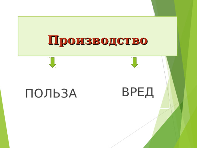 Производство     ВРЕД  ПОЛЬЗА