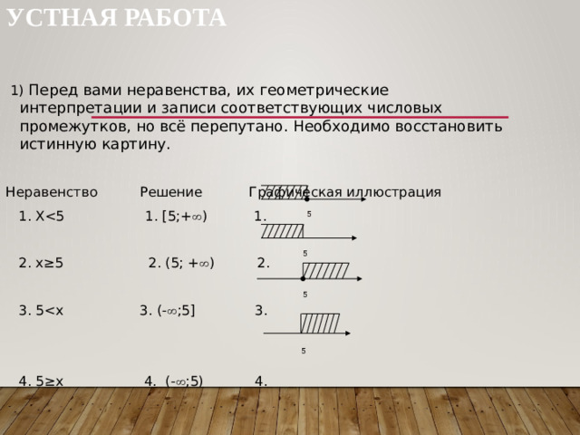 УСТНАЯ РАБОТА  1) Перед вами неравенства, их геометрические интерпретации и записи соответствующих числовых промежутков, но всё перепутано. Необходимо восстановить истинную картину.   Неравенство Решение Графическая иллюстрация  1. X 2. x≥5 2. (5; +  ) 2.  3. 5 4. 5≥x 4. (-  ;5) 4. 5 5 5 5