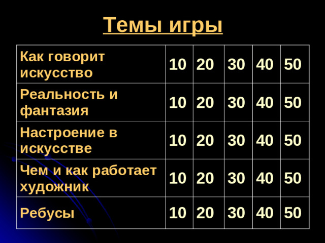 Темы игры Как говорит искусство 10 Реальность и фантазия Настроение в искусстве 20 10 30 Чем и как работает художник 20 10 10 20 30 40 Ребусы 40 30 50 20 10 50 30 40 20 40 50 30 50 40 50