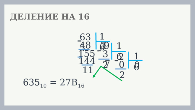 ДЕЛЕНИЕ НА 16 16 635 48 9 3 16 155 32 16 2 144 7 0 0 11 2 635 10 = 27В 16