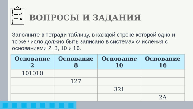 ВОПРОСЫ И ЗАДАНИЯ Заполните в тетради таблицу, в каждой строке которой одно и то же число должно быть записано в системах счисления с основаниями 2, 8, 10 и 16. Основание 2 Основание 8 101010 Основание 10 Основание 16 127 321 2А
