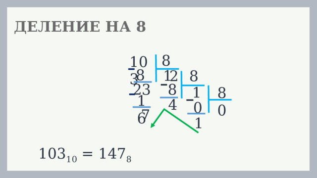 ДЕЛЕНИЕ НА 8 8 103 8 1 8 2 23 8 1 8 16 4 0 0 7 1 103 10 = 147 8