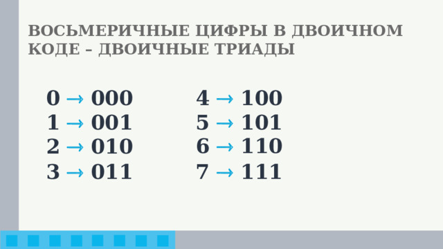 ВОСЬМЕРИЧНЫЕ ЦИФРЫ В ДВОИЧНОМ КОДЕ – ДВОИЧНЫЕ ТРИАДЫ 4  100 0  000 5  101 1  001 6  110 2  010 7  111 3  011