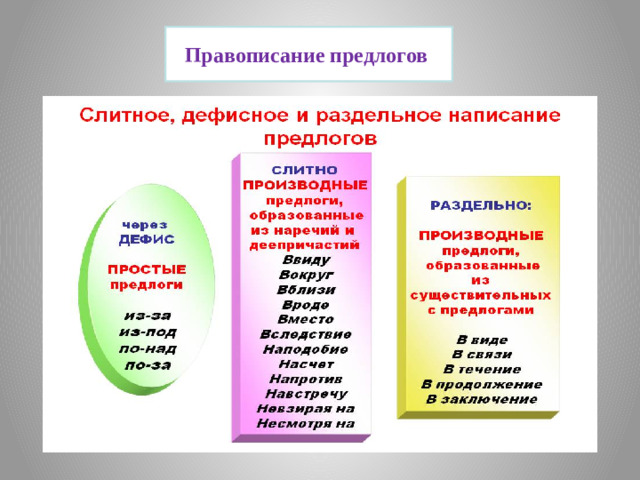 Правописание предлогов
