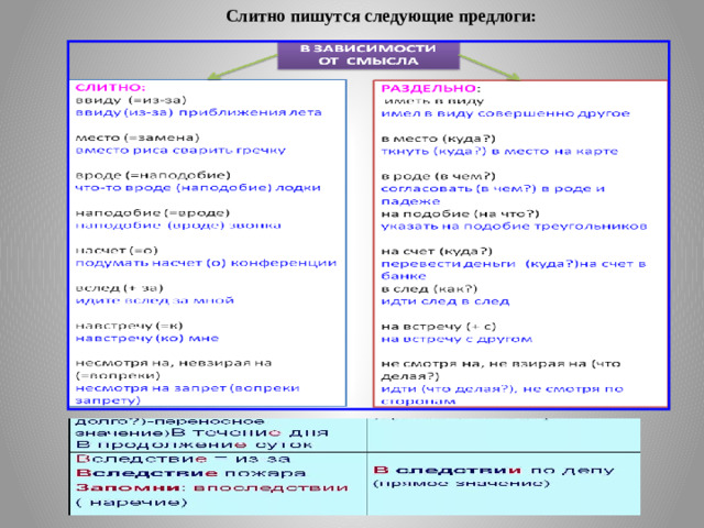 Слитно пишутся следующие предлоги: 3