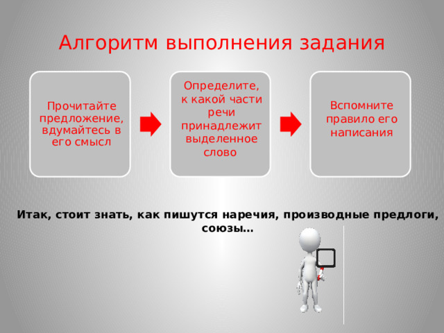 Алгоритм выполнения задания Прочитайте предложение, вдумайтесь в его смысл Определите, к какой части речи принадлежит выделенное слово Вспомните правило его написания Итак, стоит знать, как пишутся наречия, производные предлоги, союзы…
