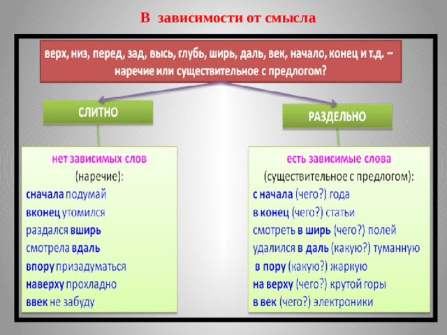 В зависимости от смысла    3