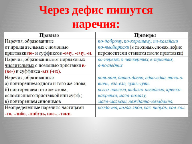 Через дефис пишутся наречия: