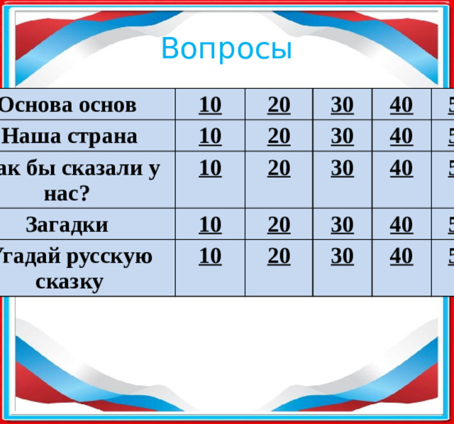 Вопросы Основа основ ​ 10 Наша страна​ Как бы сказали у нас? ​ 20 ​ 10 ​ 30 ​ Загадки ​ 20 ​ 10 ​ 10 ​ 20 ​ 30 ​ 40 ​ Угадай русскую сказку 40 ​ 30 ​ 50 ​ 20 ​ 10 ​ 50 ​ 30 ​ 40 ​ 20 ​ 40 ​ 50 ​ 30 50 ​ 40 ​ 50