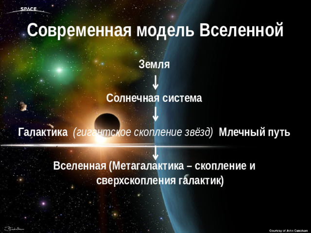 Современная модель Вселенной Земля  Солнечная система  Галактика (гигантское скопление звёзд) Млечный путь  Вселенная (Метагалактика – скопление и сверхскопления галактик)