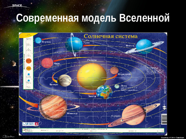 Современная модель Вселенной