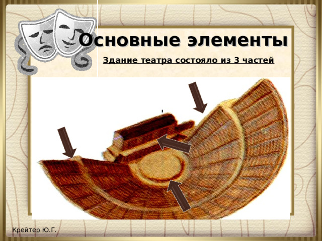 Основные элементы Здание театра состояло из 3 частей