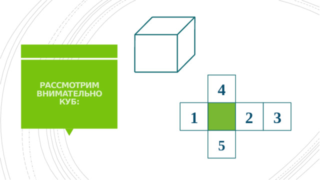 Рассмотрим внимательно куб: 4 2 3 1 5