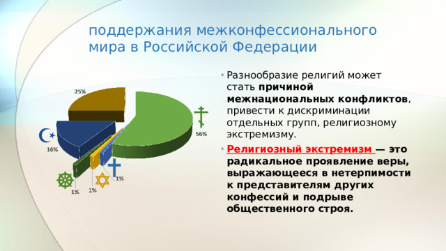 поддержания межконфессионального мира в Российской Федерации
