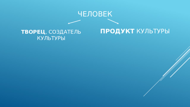 ЧЕЛОВЕК продукт  культуры творЕц , создателЬ культуры