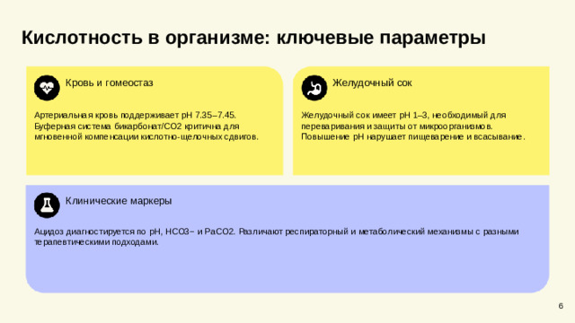 Кислотность в организме: ключевые параметры  Кровь и гомеостаз Желудочный сок Желудочный сок имеет pH 1–3, необходимый для переваривания и защиты от микроорганизмов. Повышение pH нарушает пищеварение и всасывание. Артериальная кровь поддерживает pH 7.35–7.45. Буферная система бикарбонат/CO2 критична для мгновенной компенсации кислотно‑щелочных сдвигов. Клинические маркеры Ацидоз диагностируется по pH, HCO3− и PaCO2. Различают респираторный и метаболический механизмы с разными терапевтическими подходами. 6