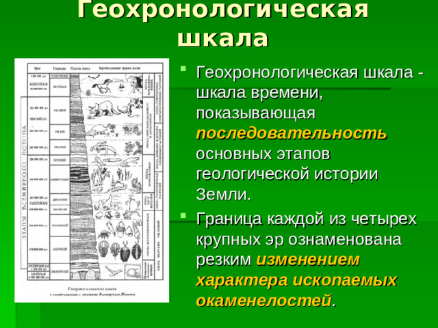 Геохронологическая шкала