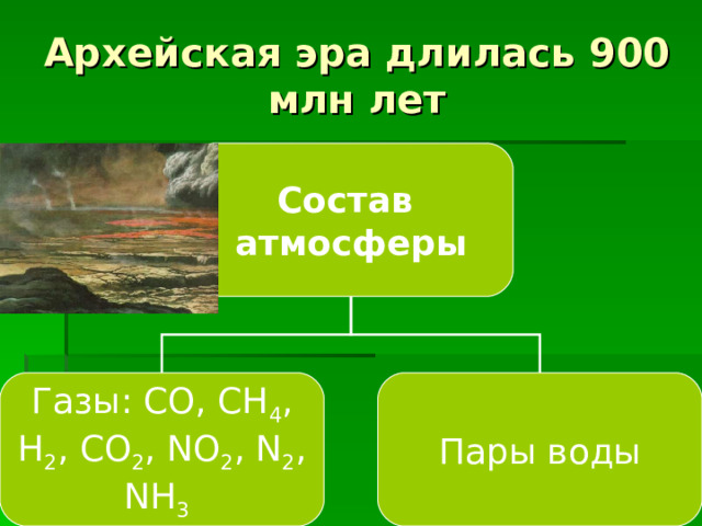 Архейская эра длилась 900 млн лет Состав атмосферы Газы: СО, СН 4 , Н 2 , СО 2 , NO 2 , N 2 , NH 3  Пары воды