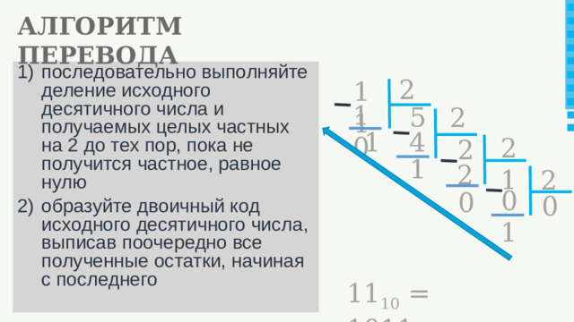 АЛГОРИТМ ПЕРЕВОДА последовательно выполняйте деление исходного десятичного числа и получаемых целых частных на 2 до тех пор, пока не получится частное, равное нулю образуйте двоичный код исходного десятичного числа, выписав поочередно все полученные остатки, начиная с последнего 2 11 10 5 2 1 4 2 2 1 2 1 2 0 0 0 1 11 10 = 1011 2