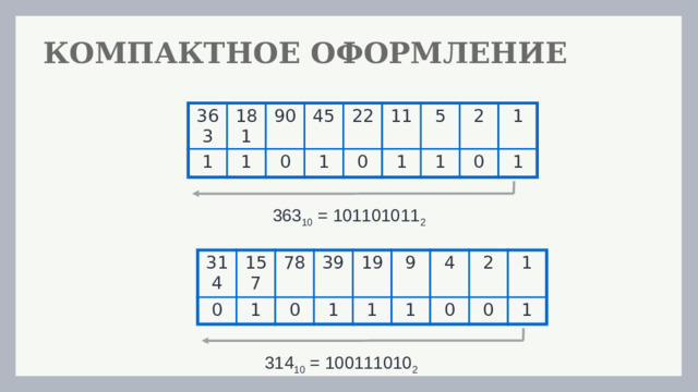 КОМПАКТНОЕ ОФОРМЛЕНИЕ 363 181 1 1 90 45 0 22 1 11 0 1 5 2 1 0 1 1 363 10 = 101101011 2 314 0 157 78 1 39 0 19 1 1 9 4 1 2 0 1 0 1 314 10 = 100111010 2