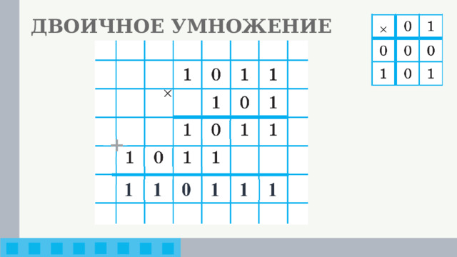 ДВОИЧНОЕ УМНОЖЕНИЕ +